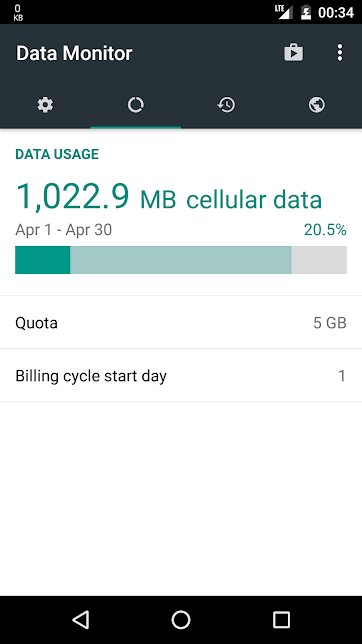 Data Monitor