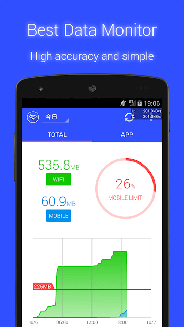 Data Usage Monitor - Data Usage Apps for Android