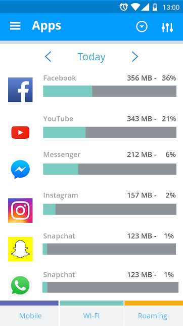 My Data Manager -Best Data Usage Apps 