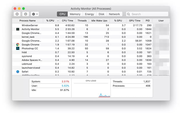 Activity Monitor