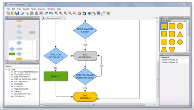 yEd Graph Editor