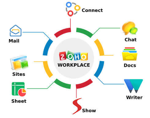 Zoho Workplace- A must-have app for PC