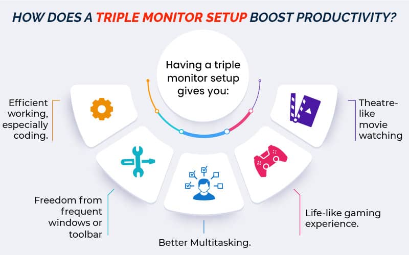 how triple monitors help increase productivity