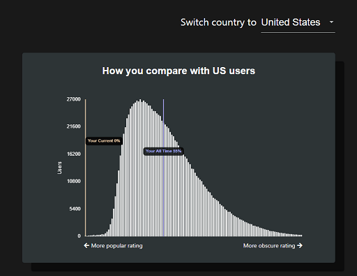 Comparison with other listeners