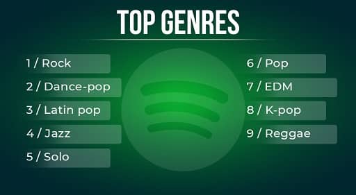 Top Genres
