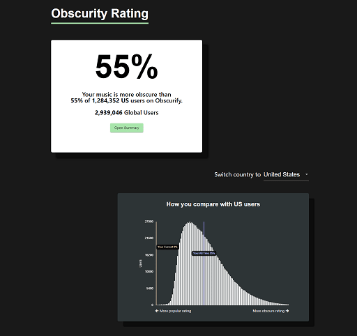 Obscurify Music